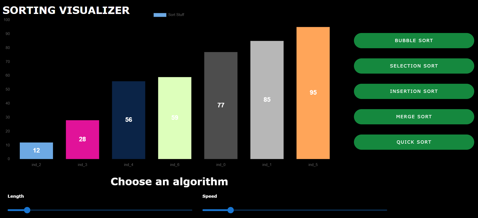 Sorting Visualizer